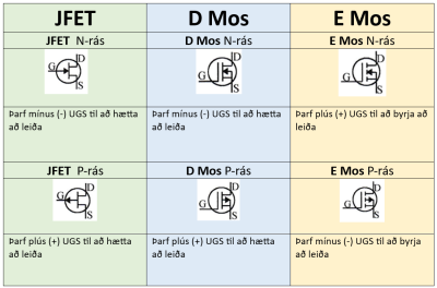 Fetar tákn og virkni.png